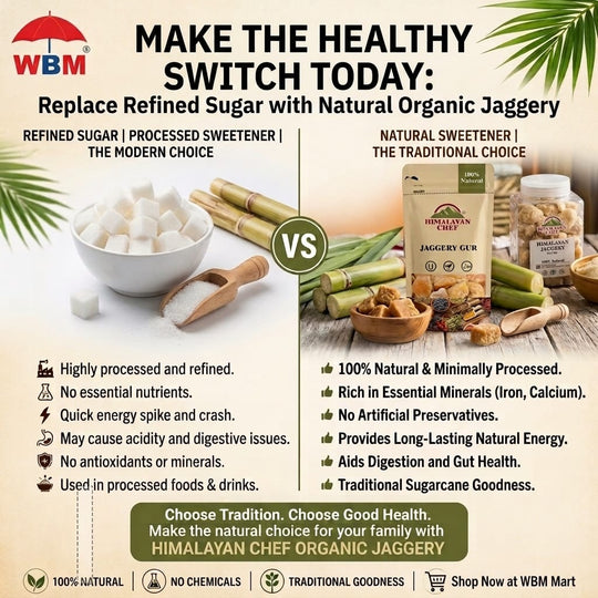 Effect of Replacement of Sugar with Organic Jaggery of the Best Online Grocery Store