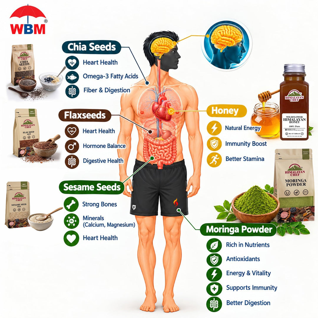 Top 5 Superfoods for Men’s Health Recommended by a Nutritionist and How to Add Them to Your Diet