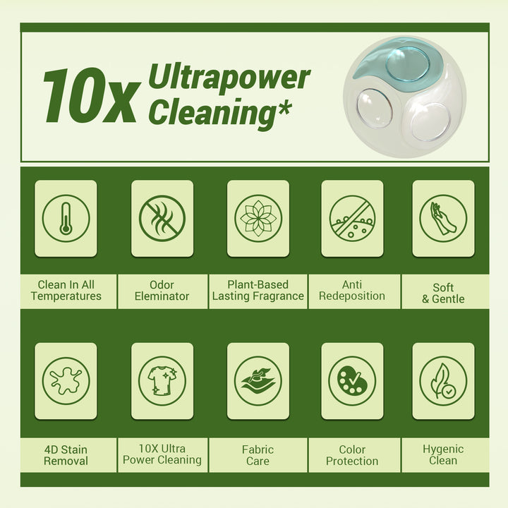 Laundry Pods (Soft Hug) Box - 32 Pcs | WBM Baby Care