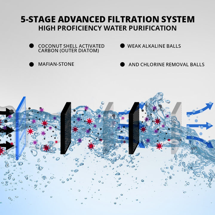Faucet Tap Water Purifier | WBM Home
