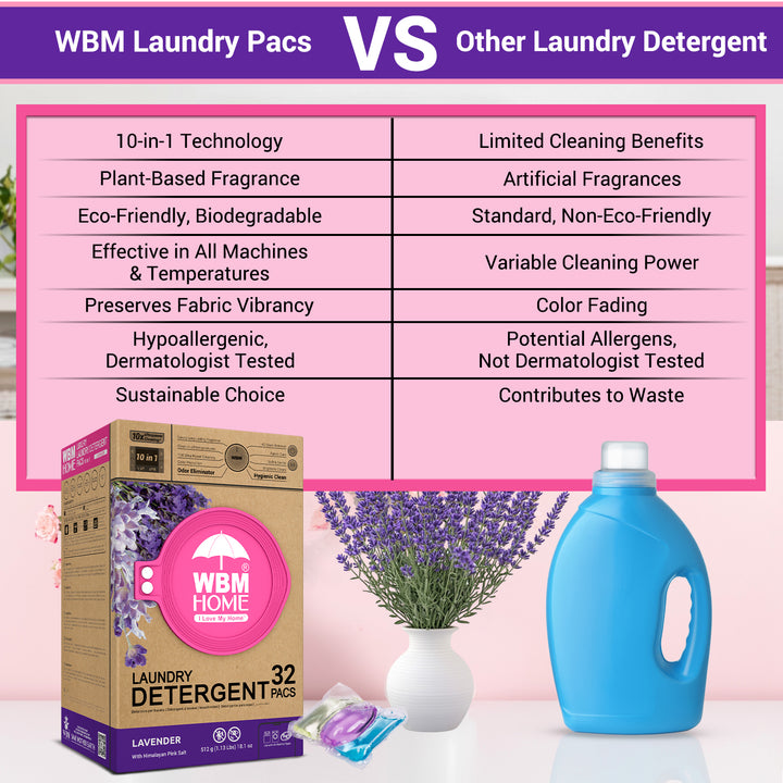 Laundry Pods (Lavender) Box - 32 Pcs | WBM Home