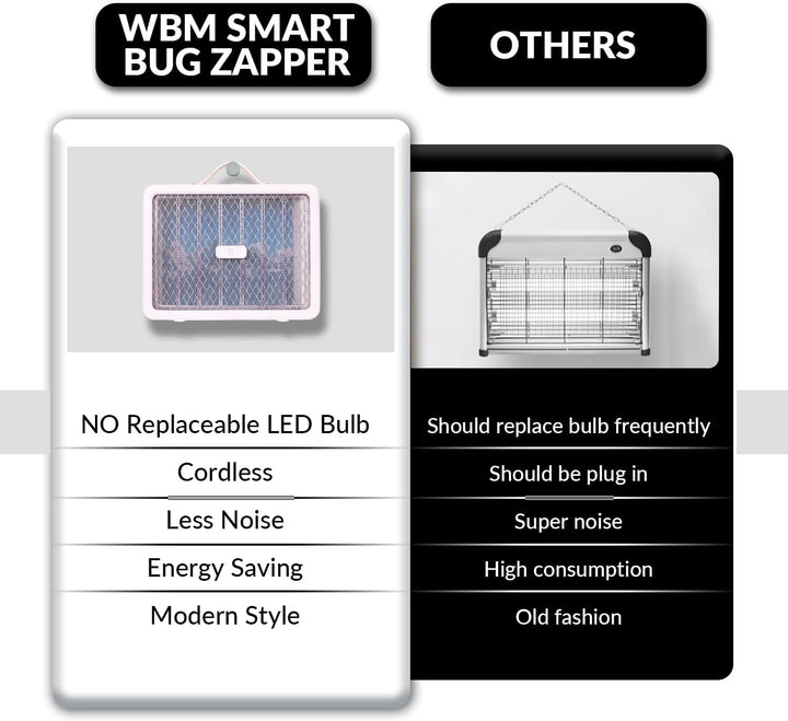 Rechargeable Bug Zapper | WBM Smart