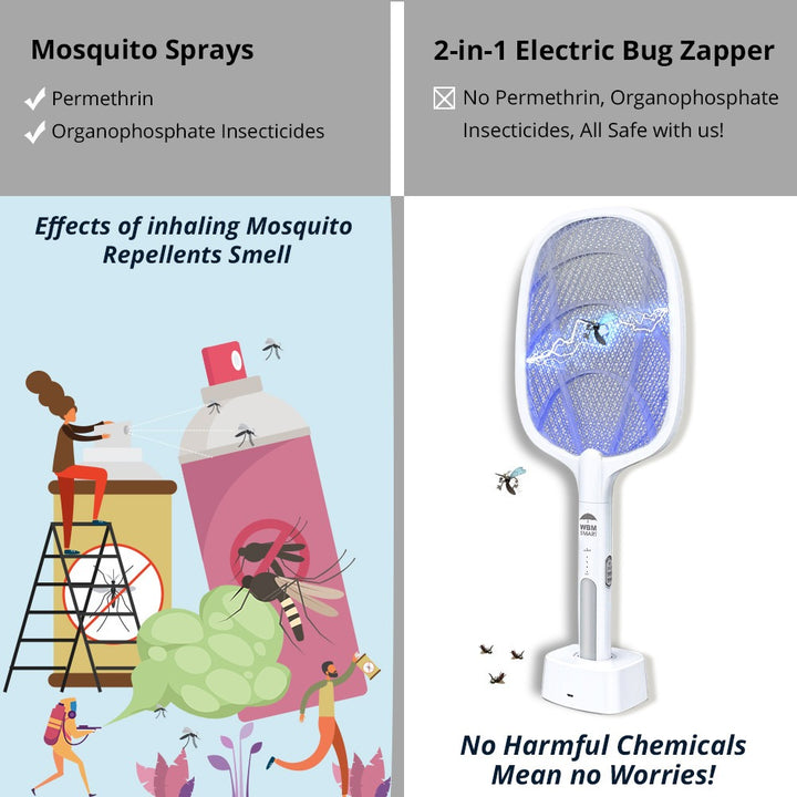 Mosquito &amp; Flying Insect Killer Racket &amp; Lamp 2-in-1 | WBM Smart