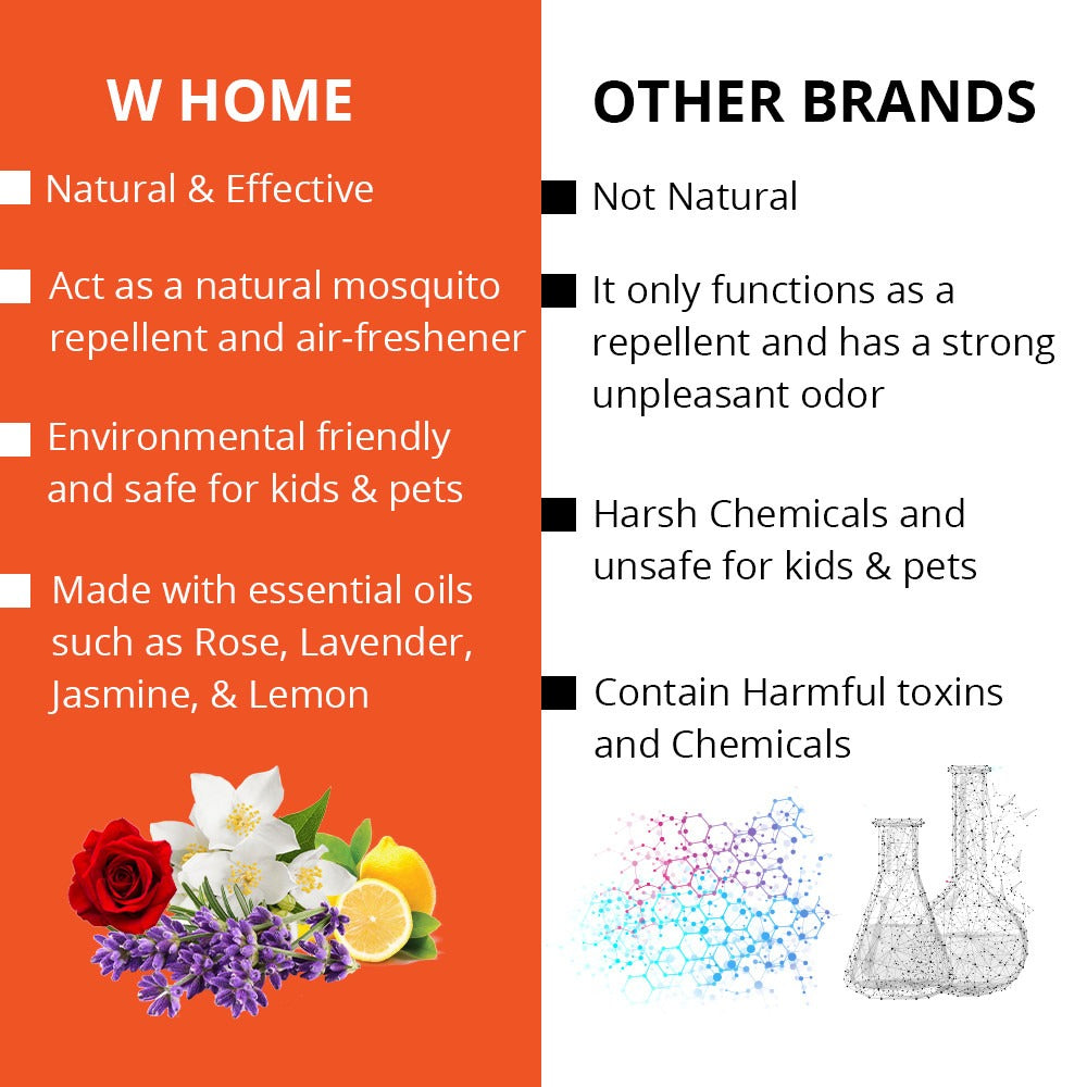 Mosquito &amp; Flying Repellent Liquid - Lavender 45ml | WBM Home