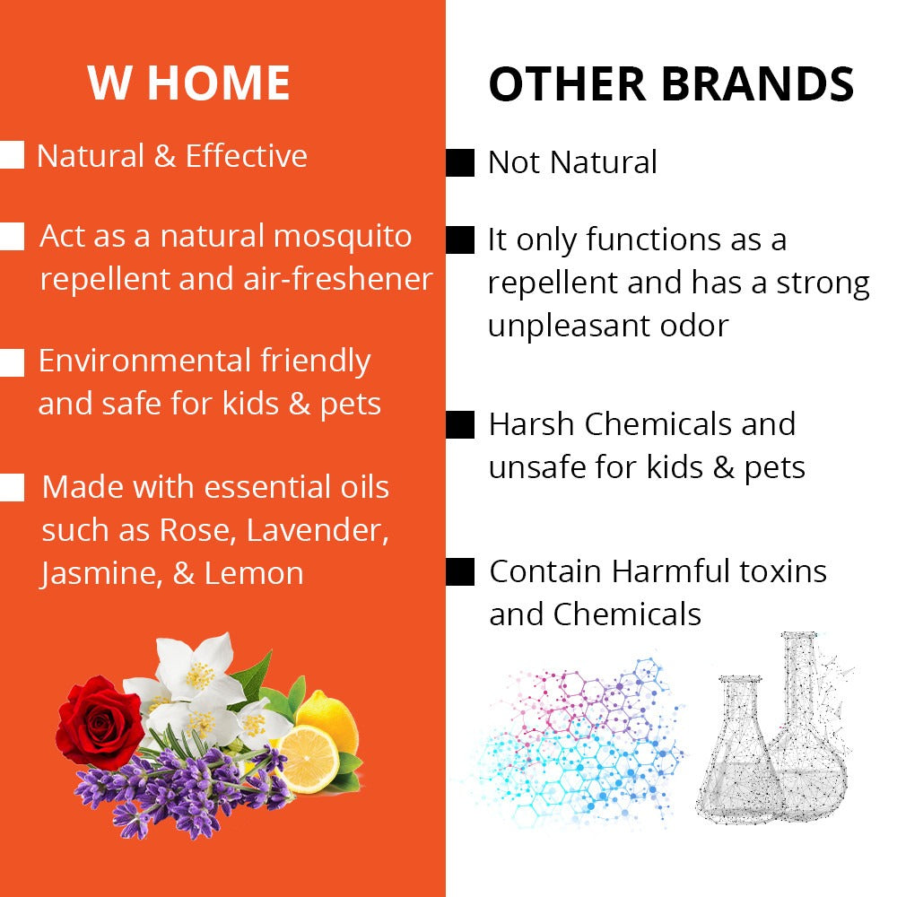 Mosquito &amp; Flying Repellent Liquid - Lemon 45ml | WBM Home