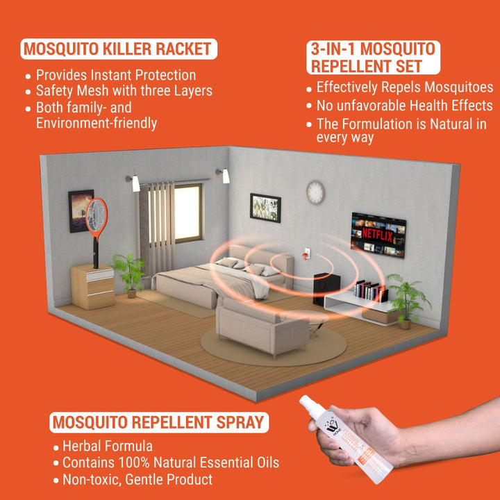 Dengue Defense Kit | Mosquito Repellent Spray + Flying Insect Killer Racket + Liquid Repellent Machine with 45 ml Refill | WBM Home
