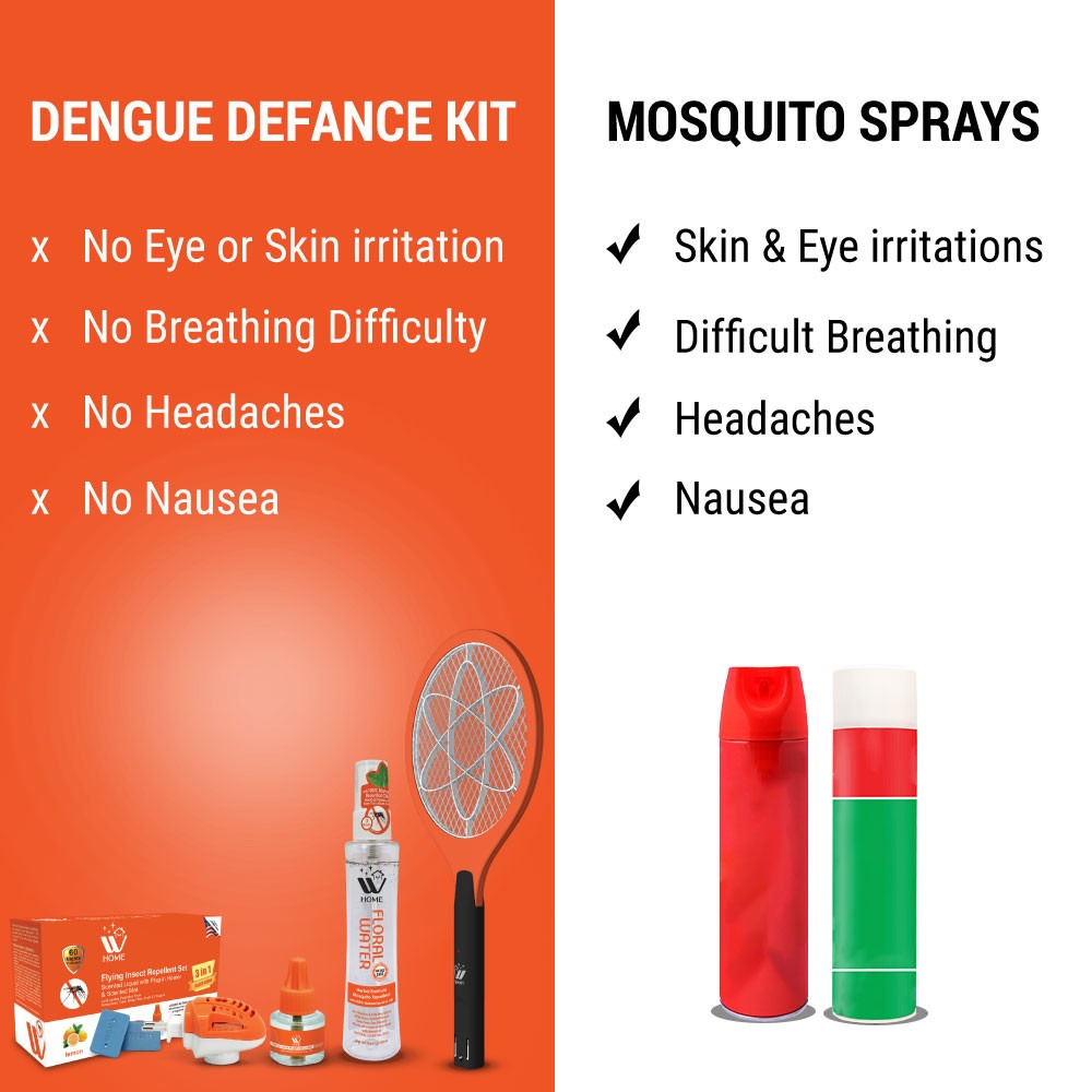 Dengue Defense Kit | Mosquito Repellent Spray + Flying Insect Killer Racket + Liquid Repellent Machine with 45 ml Refill | WBM Home