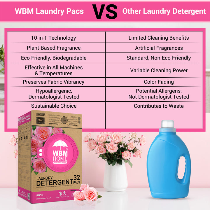 Laundry Pods (Rose) Box - 32 Pcs | WBM Home