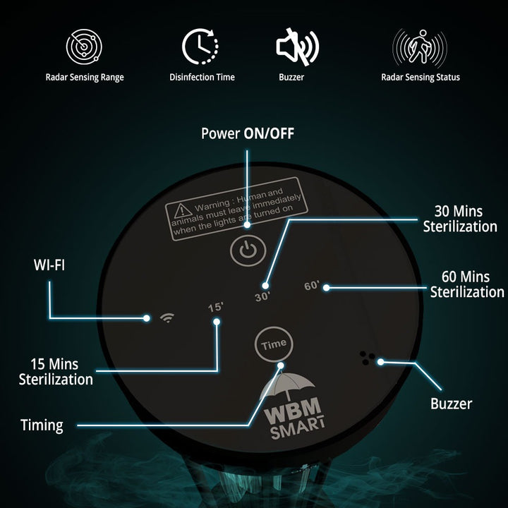 Radar &amp; Wi-Fi UV Sterilizer Light, UV-C Disinfection Lamp | WBM Smart