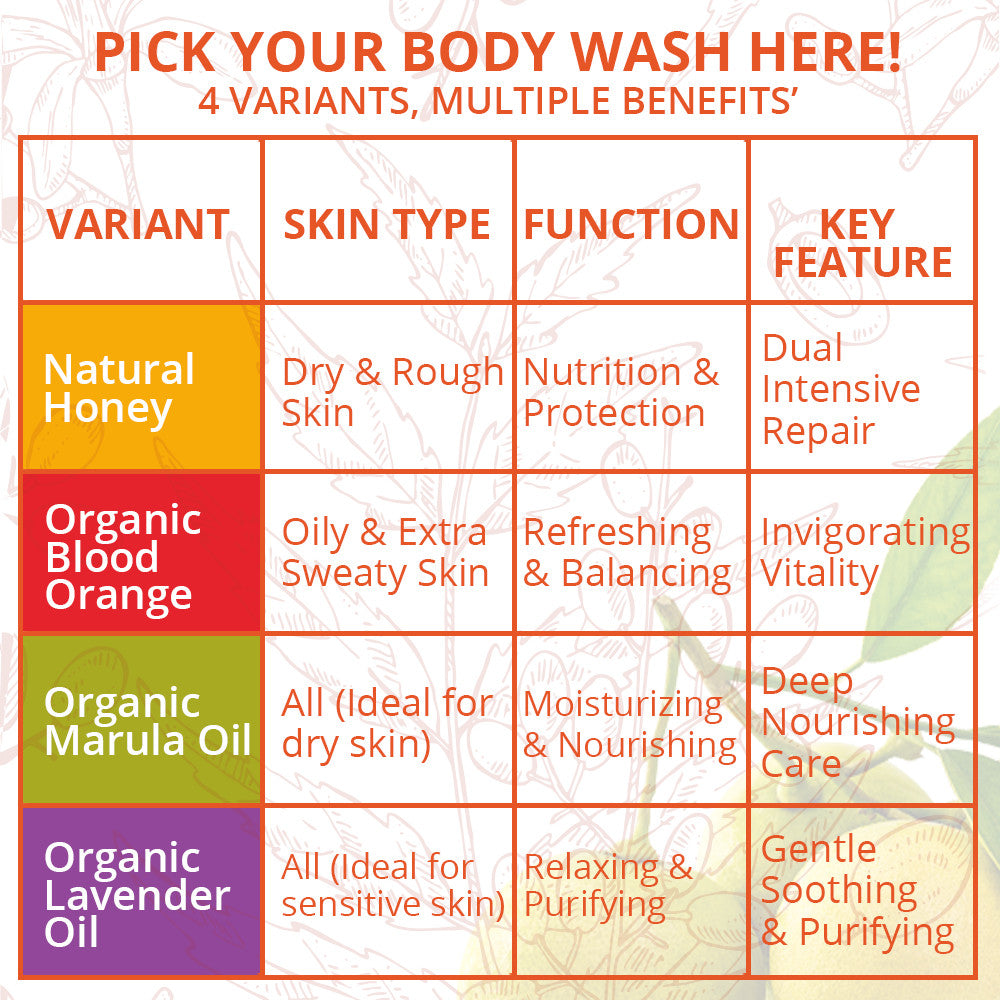 Body Wash Marula Oil - 500ml | Natural Solution