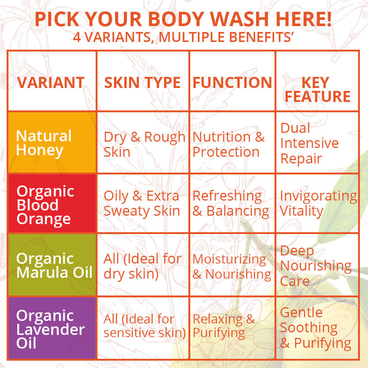 Body Wash Marula Oil - 500ml | Natural Solution